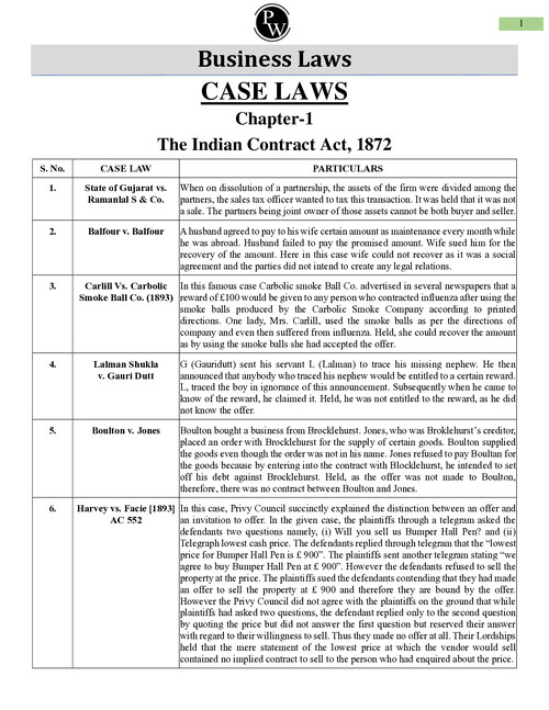 Cases laws of contract act 1872