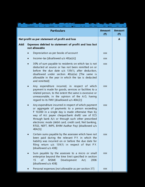 Performa for computation of PGBP income