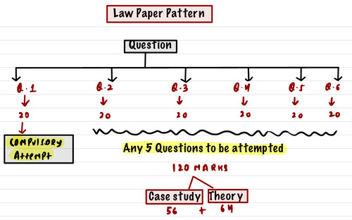 Law and account paper pattern 