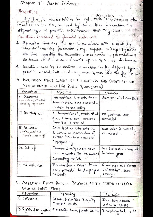 CA Inter Paper 5 - Auditing and ethics

Chapter 4 - Audit evidence (half)
