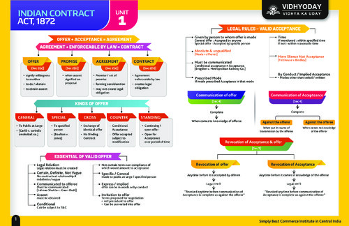 CA Foundation 
LAW 
Chart Book (All chapters)