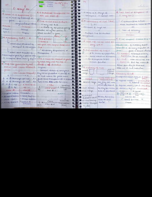 E-way Bill Notes in one page...