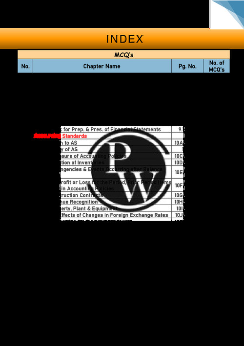 MCQ's by pw