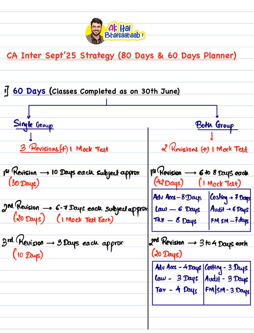Sept 25 strategy by AK sir.