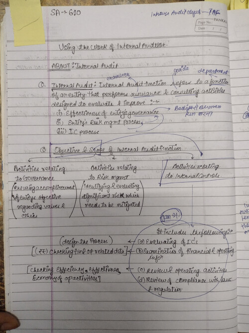 Ca inter audit 
 CH-4 (AUDIT EVIDENCE)
SA 610
By Rishabh Jain 