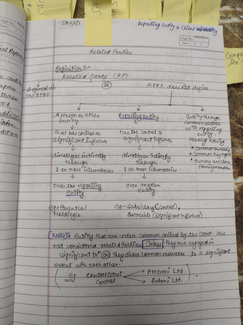 Ca inter audit 
Ch-4 (AUDIT EVIDENCE)
SA 550
By Rishabh Jain 