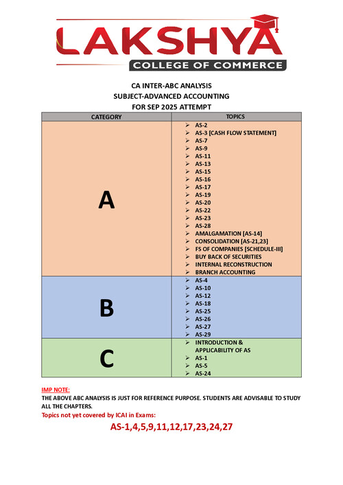 CA INTER ADVANCED ACCOUNTING SUBJECT - ABC ANALYSIS FOR SEP 2025 ATTEMPT STUDENTS
