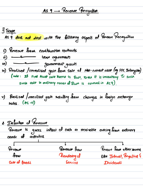 CA INTER 
Paper 1 
AS 9 Revenue Recognition 
Hand written notes 