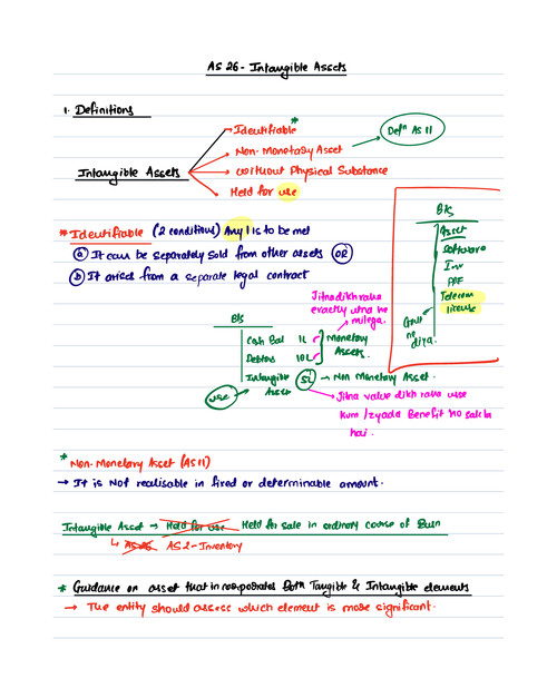 CA INTER 
Paper 1 
AS 26 Intangible Assets 
Hand written notes 