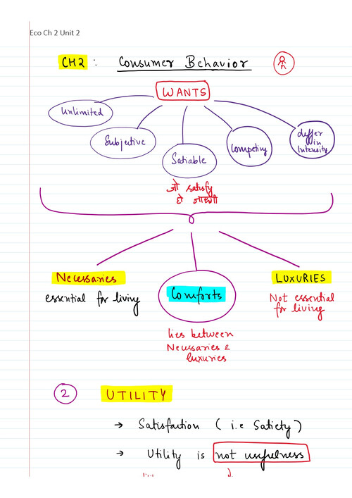 This is shot notes of economics ch 2 unit 2