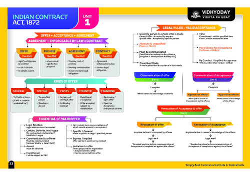 Law chart book by vidhyoday!!
If anyone want downloadable pdf join our telegram channel link in bio 