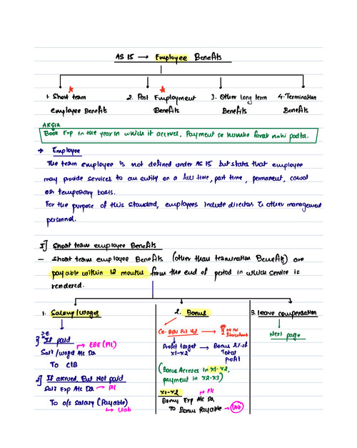 CA INTER 
Paper 1 
AS 15 EMPLOYEE BENEFITS 
Hand written notes 