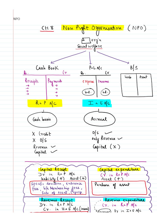 Short  recap of accounts ch 8