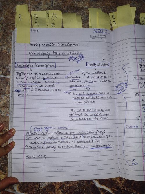 Ca audit notes 
Ch-8 ( AUDIT REPORT)
SA 700
By Rishabh Jain 