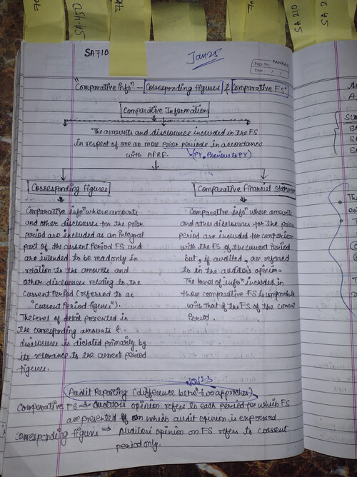 Ca audit notes 
Ch-8 ( AUDIT REPORT)
SA 710
By Rishabh Jain 