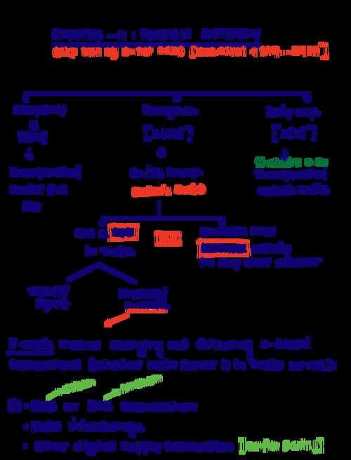 Law ch - 11 notes by CA Shubham Singhal sir.