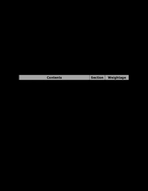 Chapter wise weightage CA foundation all subjects 