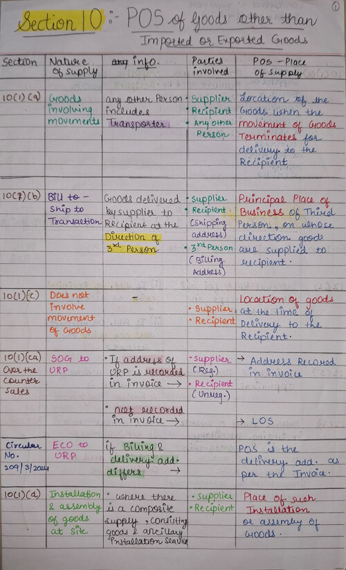 • Full Chapter Notes – Place of Supply (POS)
•  Presented in Table Format for Quick Revision 
• Save & Share if Found Helpful
• Do reward if it helps you! 
