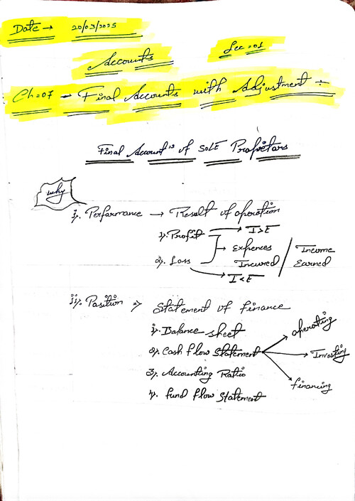 Account
Ch=07 Final Account
CTC Classes by notes