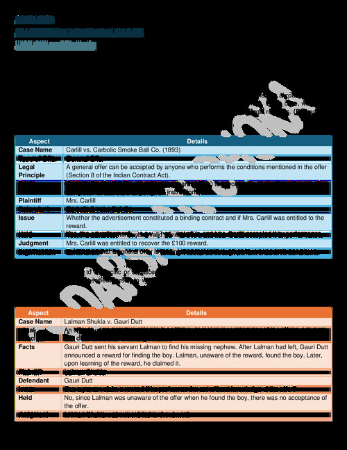 Business law.... All CASE  Law  at one place 