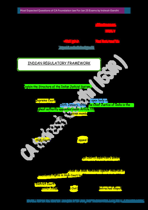 Law
IRF by ig sir 
Practice questions 