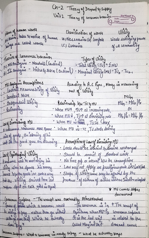 Economics 1.5 Day Notes Ch 2 Theory of Demand and Supply Ch 3 Prod and Cost Ch 4 Market