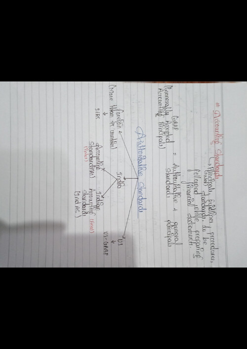 Advance accounting Notes 
Introduction  to accounting standards 