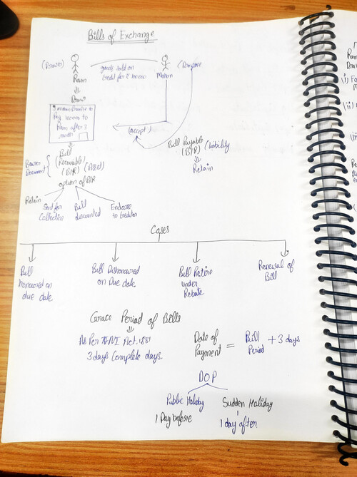 Bills of exchange notes 