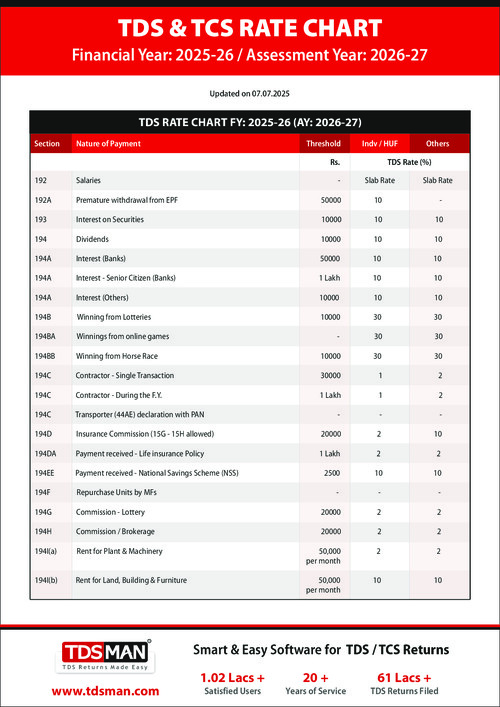 TDS & TCS rate chart for FY 2025-26