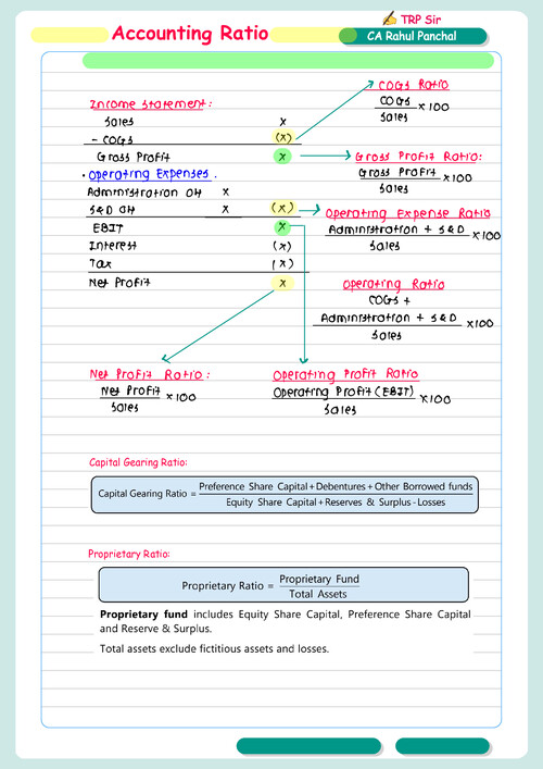 Here the FM chap Ratio handwritten notes of concept and formula.. 
Happy learning. 