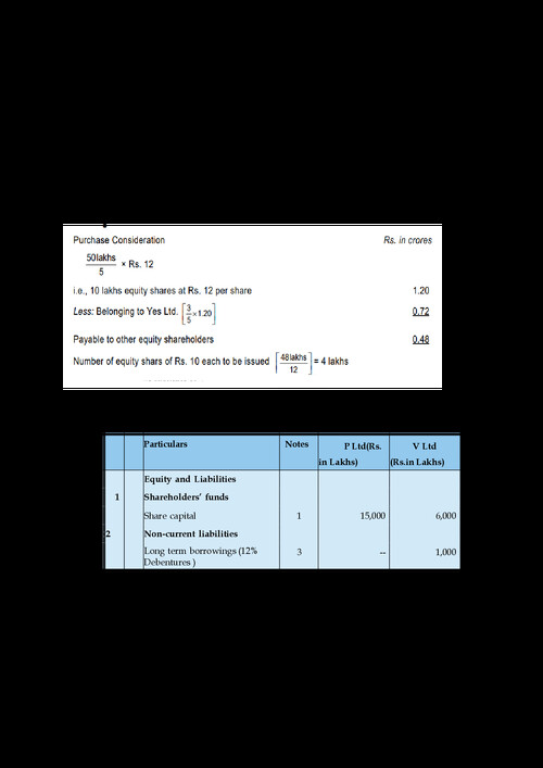 AS 14 -Amalgamation notes