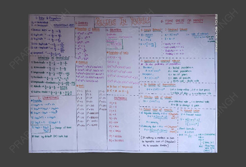 Quantitative Aptitude All formulas 