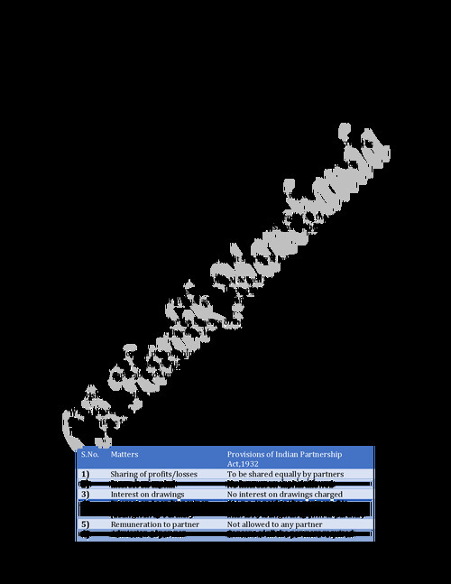 Partnership Fundamental Notes For CA Foundation Aspirant 
Educator - CA Hardik Manchanda 