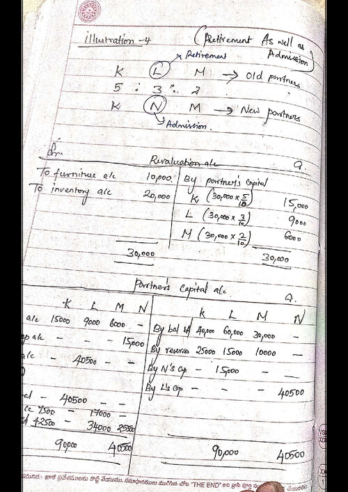 Partnership accounts 2
