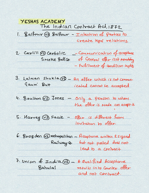 CA foundation LAW 
CASE STUDY names that are important for exams 