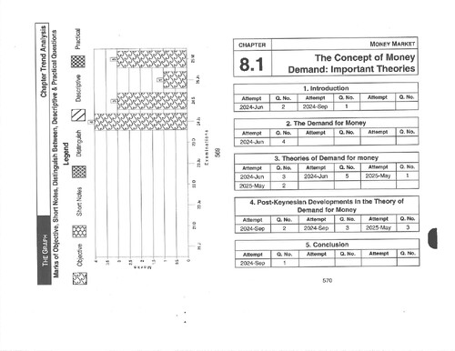 Economics 
Ch 8 money market 
Theory and MCQ practice questions and answers 