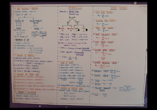 Mathematics all formula sheet 