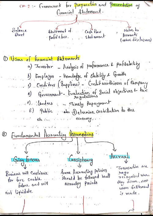 CH 02 CA Intermediate Advance Accounting 