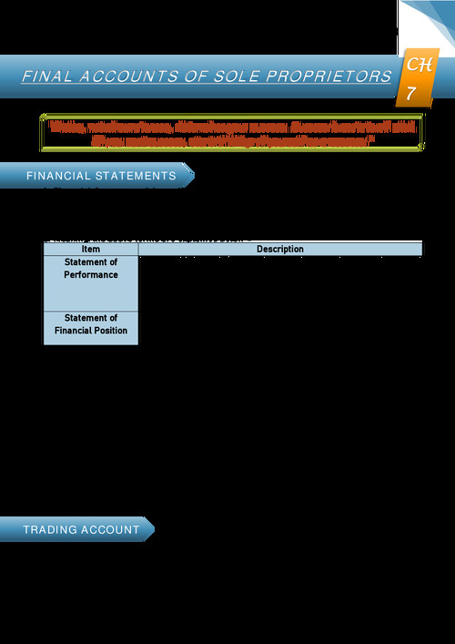 Final account notes with practice questions by Ca nitin Goel sir
