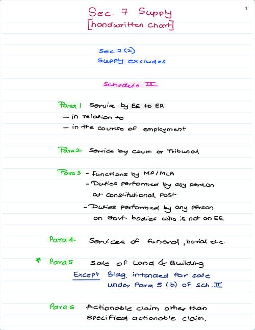 Sec7 Supply
Handwriting summary notes
Very helpful during last revision 
Quick overview 
Do comment 
Thank you....