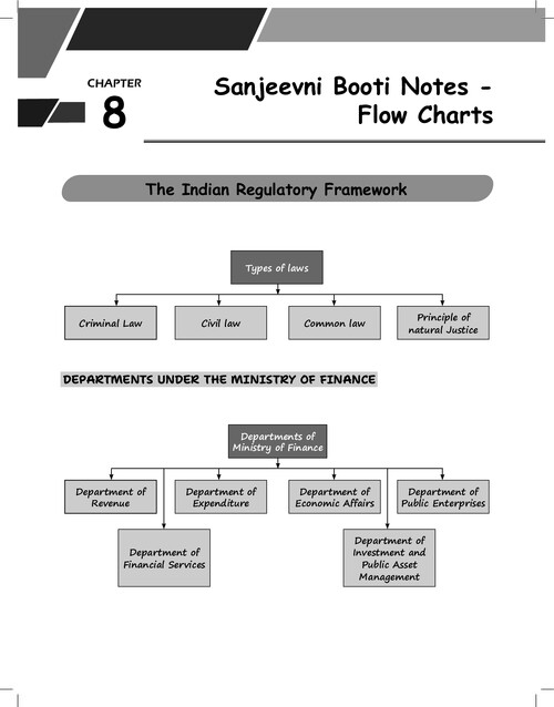 Business law short notes