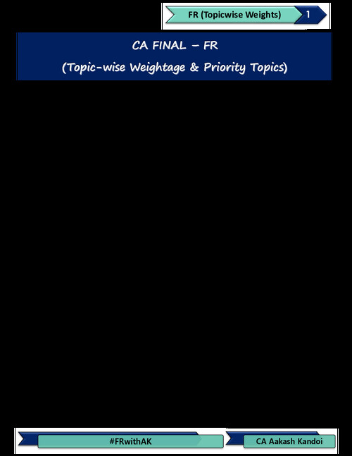 Fr section wise weightage