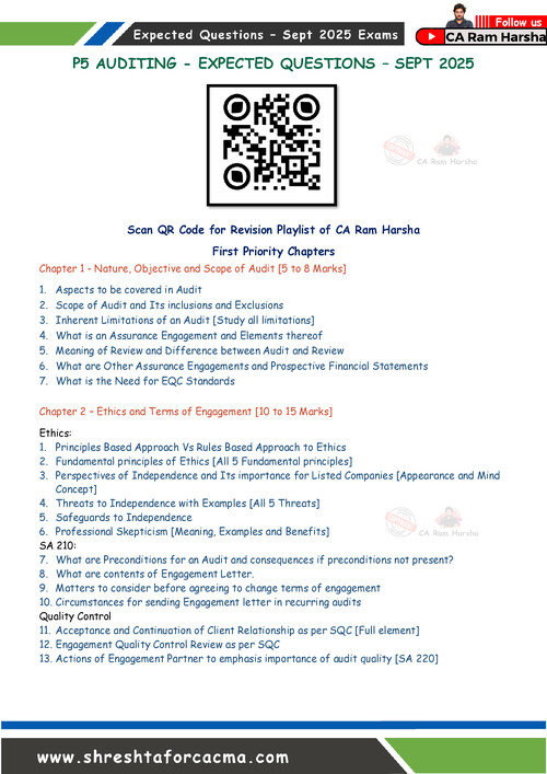 Audit imp topics 