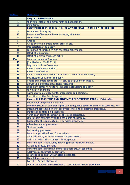 Here the Important section list of law for securing good marks. 
Happy learning. 