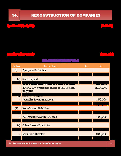 Reconstruction of companies by CA Sanket saha 
Question paper 