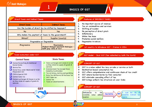 Basics of GST by CA Amit Mahajan Sir.