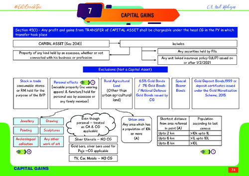 Capital Gains Rapider by CA Amit Mahajan Sir.