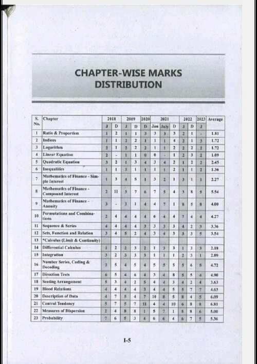 Quantative aptitude logical reasoning ca foundation 