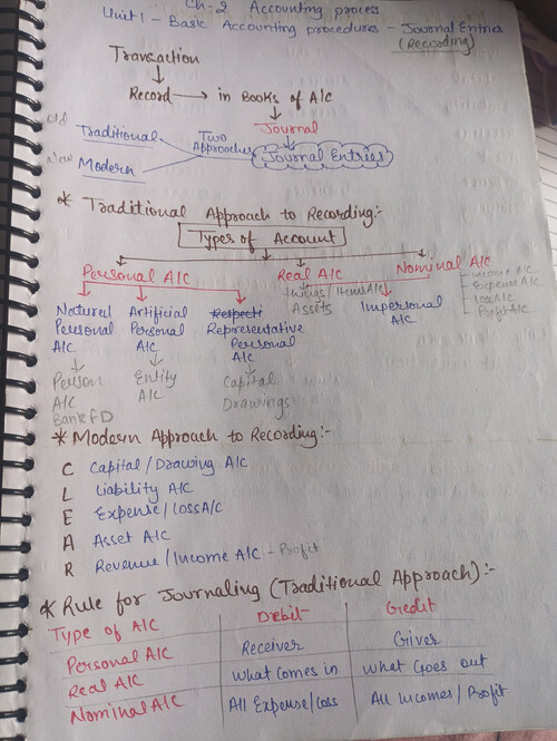 May it's helpful for your CA Foundation accountancy exam 
