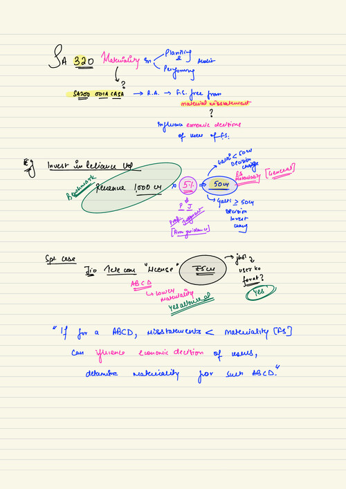 Board Notes:  SA 320
SHUBHAM KESWANI
